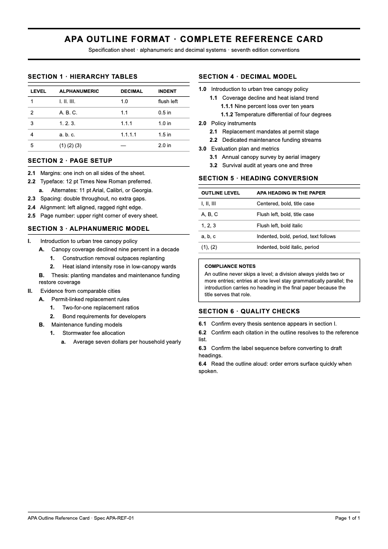 Pharmaceutical dense apa outline format